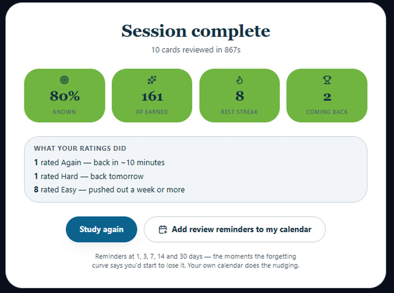 The end-of-session summary showing what each rating did to the review schedule
